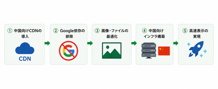 GFW_04-1.png